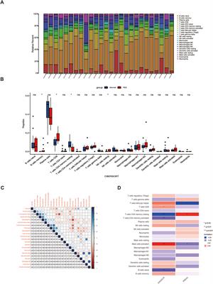 Screening of pathologically significant diagnostic biomarkers in tears of thyroid eye disease based on bioinformatic analysis and machine learning